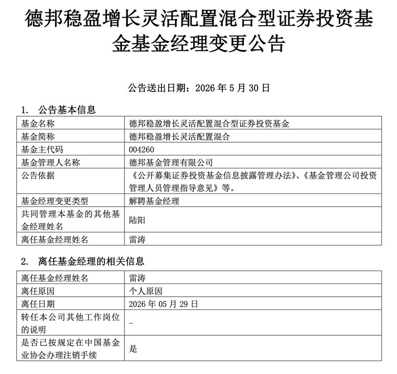 流量冲顶,资本离席——德邦基金启示录:公募告别“大V造神”时代
