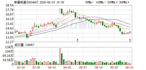 申通快递再推30亿元融资计划引质疑
